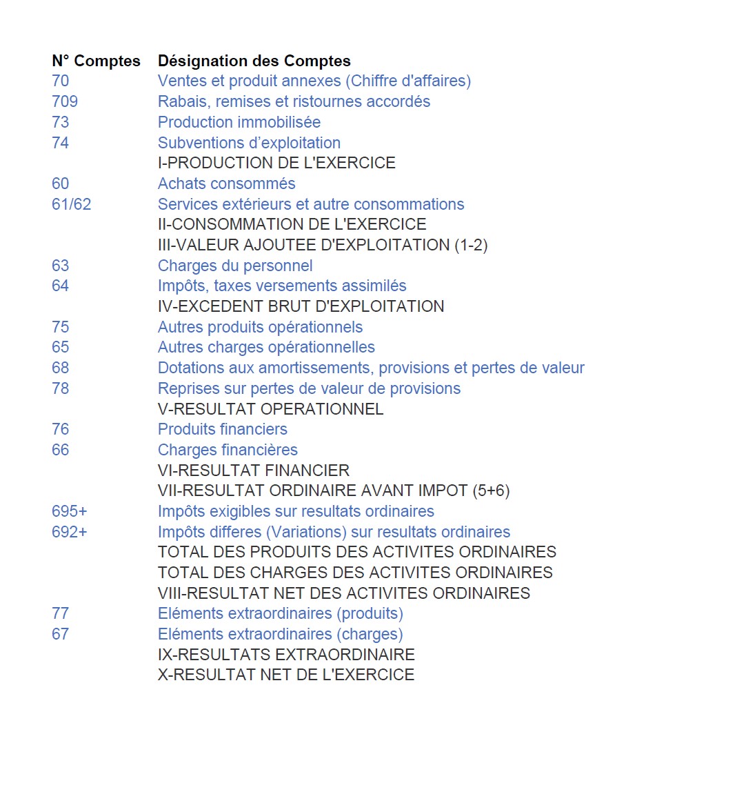 Financial Statements from the Trade register of Algeria