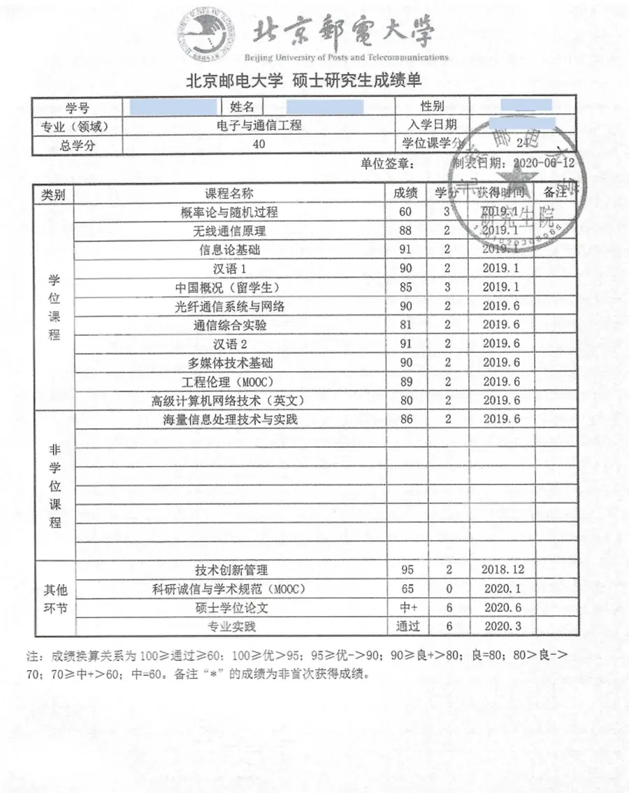 Chinese academic transcript example