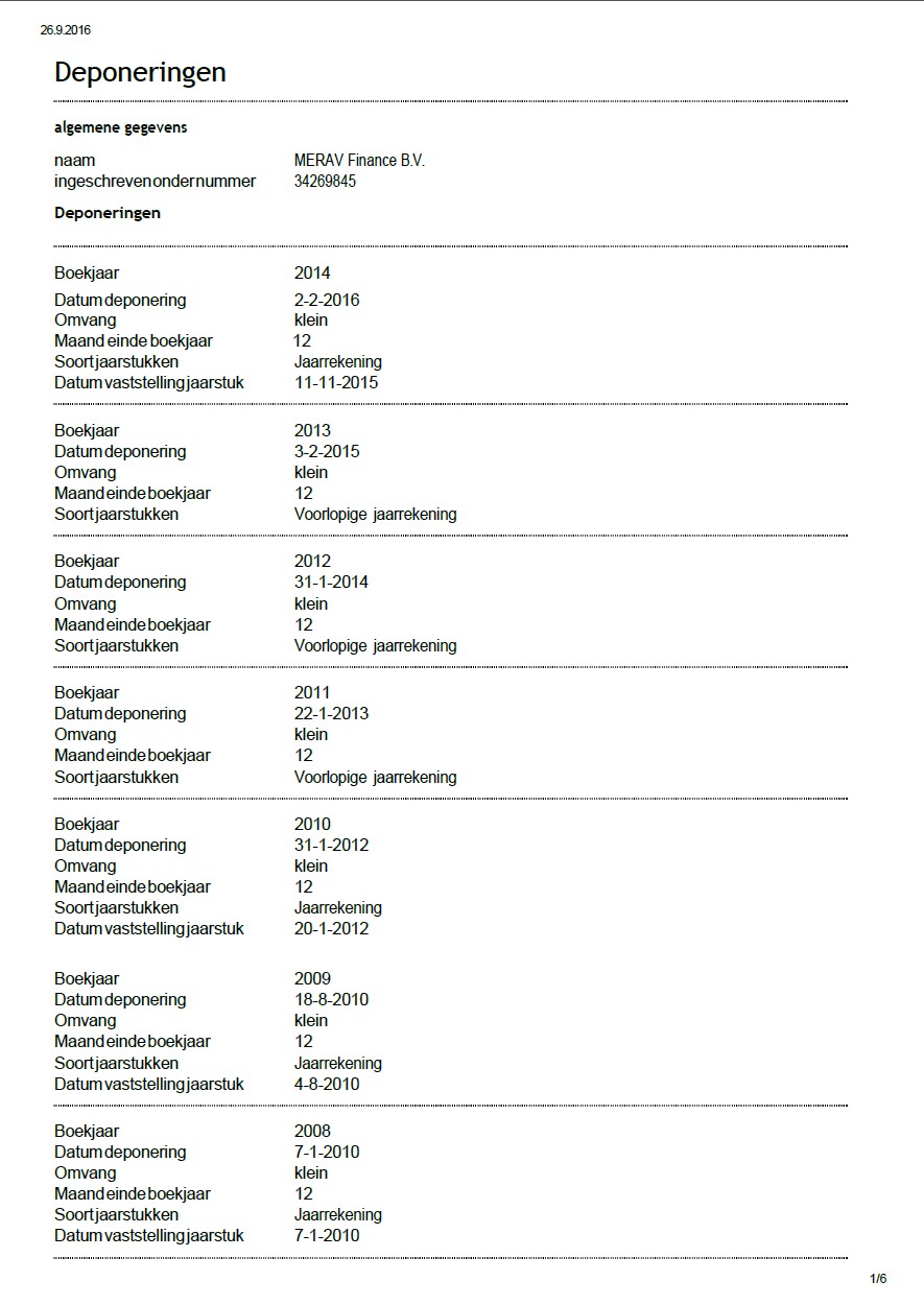 List of submitted documents from commercial register of the Netherlands
