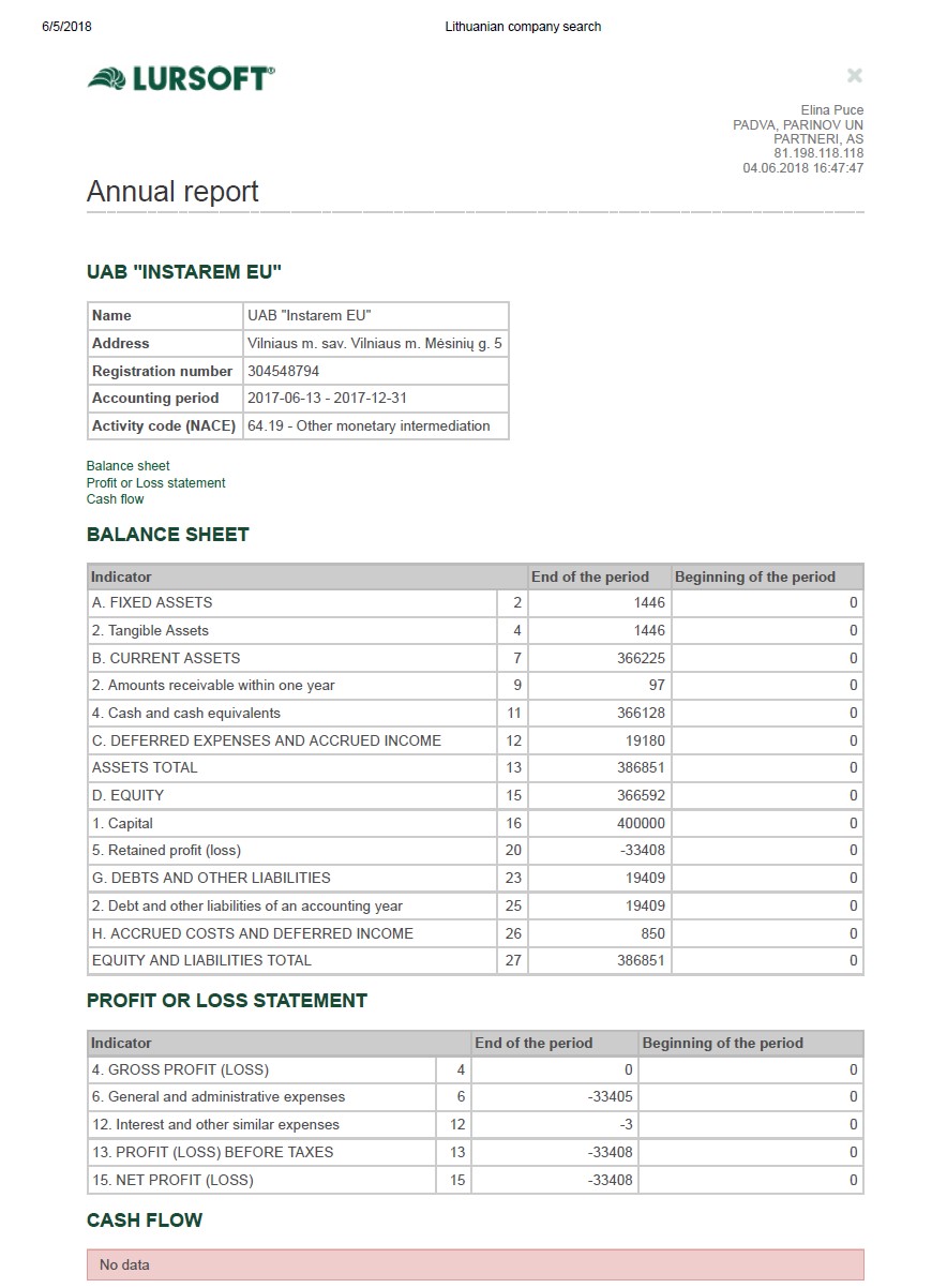 Annual financial statements from commercial register of Lithuania