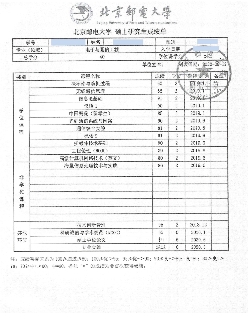 Chinese academic transcript example